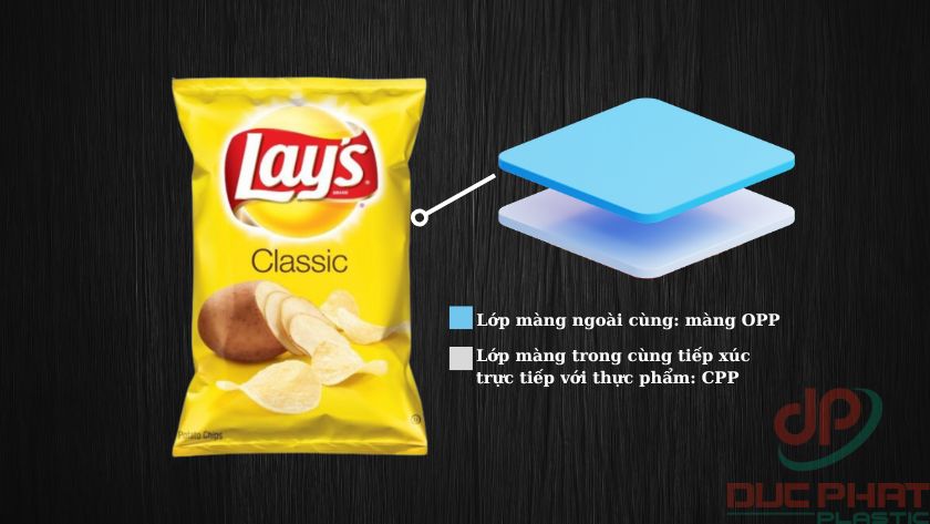 cấu tạo bao bì bánh snack – vật liệu kỹ thuật cao đảm bảo chất lượng và độ tươi ngon trong suốt thời hạn sử dụng. Ảnh bao bì bánh snack với sơ đồ cấu trúc màng ghép gồm các lớp như PET, MPET và CPP thể hiện chức năng bảo vệ sản phẩm.