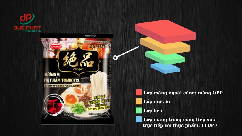 Cấu trúc đa lớp của bao bì mì gói – kết hợp giữa thẩm mỹ, rào cản và độ bền cơ học. Sơ đồ cấu tạo bao bì mì gói gồm các lớp màng ghép: PET, MPET, CPP, minh họa chức năng của từng lớp vật liệu.